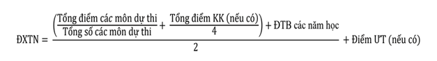 Cách tính điểm xét tốt nghiệp THPT hoàn toàn mới từ 2025 thí sinh cần biết - 1