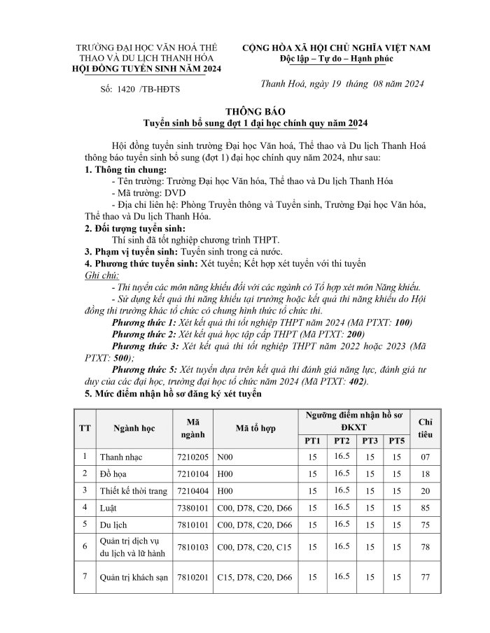 Thông báo tuyển sinh bổ sung đợt 1 đại học chính quy năm 2024-images-0.jpg