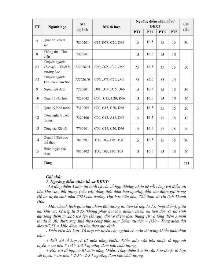 TB xét tuyển bổ sung đợt 2 ĐHCQ 2024-hình ảnh-1.jpg